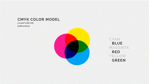 2IDEA Phân biệt hệ màu CMYK, RGB và PANTONE trong thiết kế in ấn